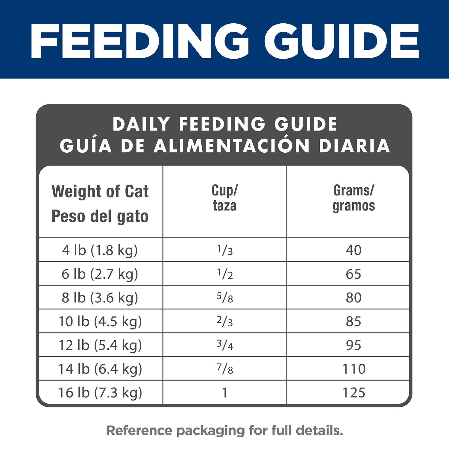 Science Diet Adult 11+ Chicken Recipe Dry Cat Food