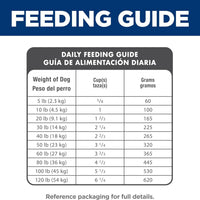 Science Diet Adult Small Bites Chicken & Barley Recipe Dry Dog Food