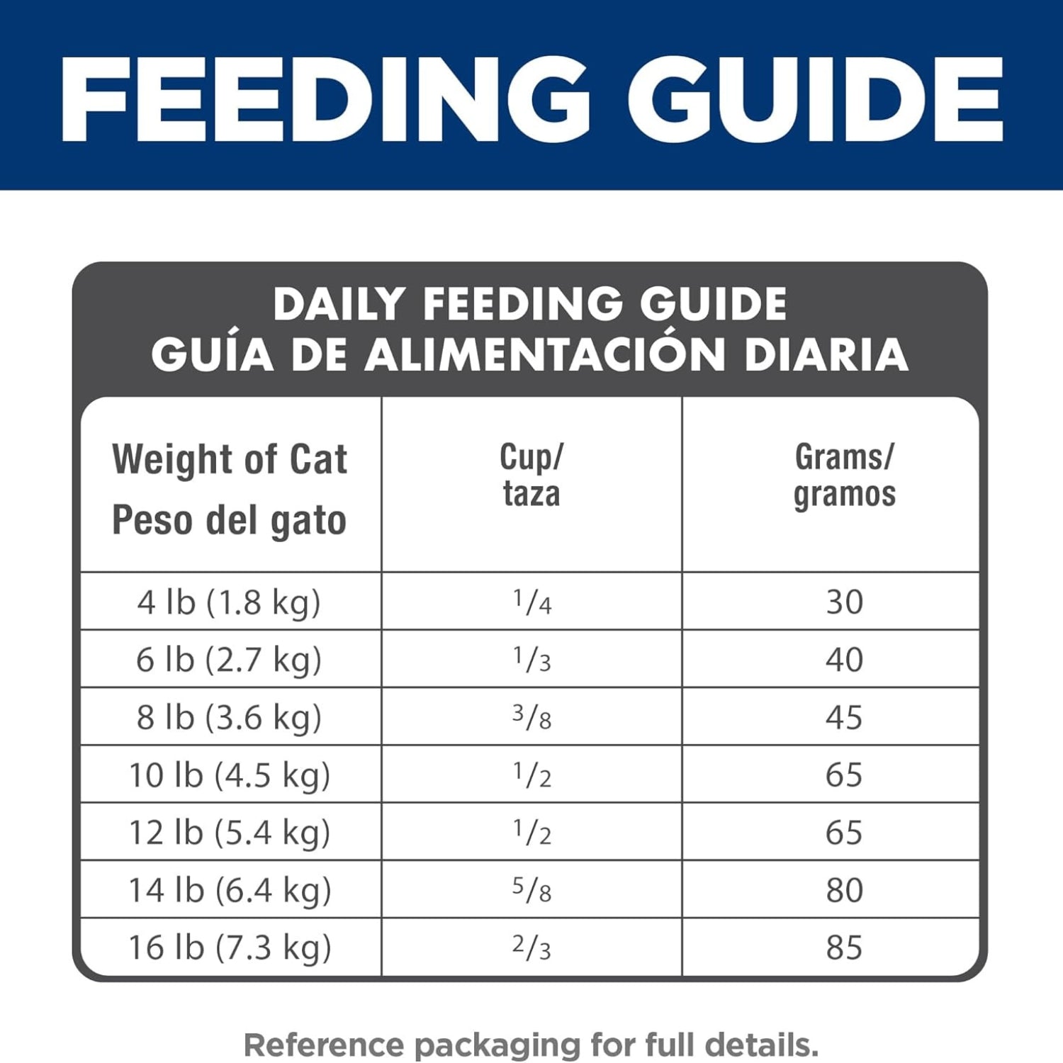 Science Diet Adult Mature Chicken Recipe Dry Cat Food