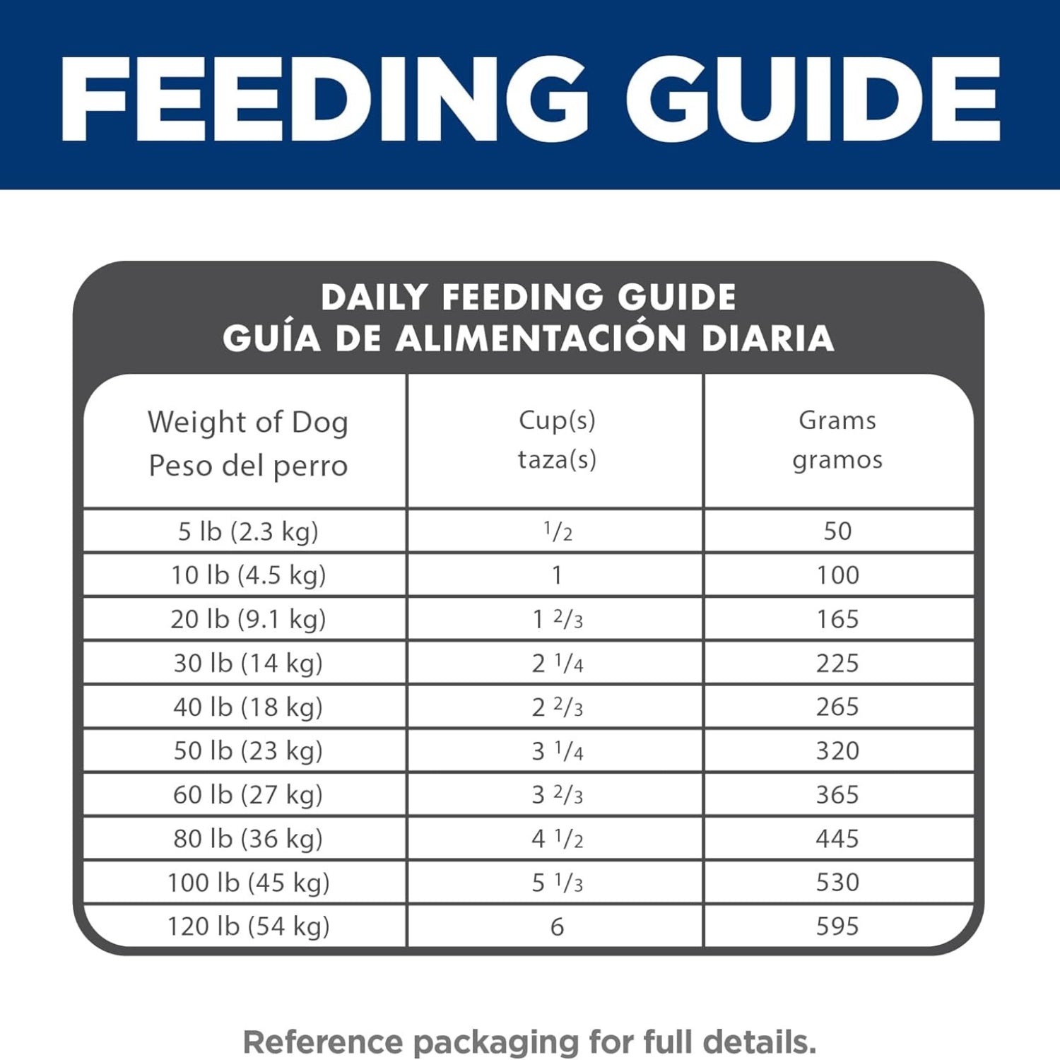 Science Diet Adult Lamb Meal & Brown Rice Recipe Dry Dog Food
