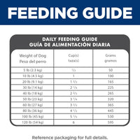 Science Diet Adult Lamb Meal & Brown Rice Recipe Dry Dog Food