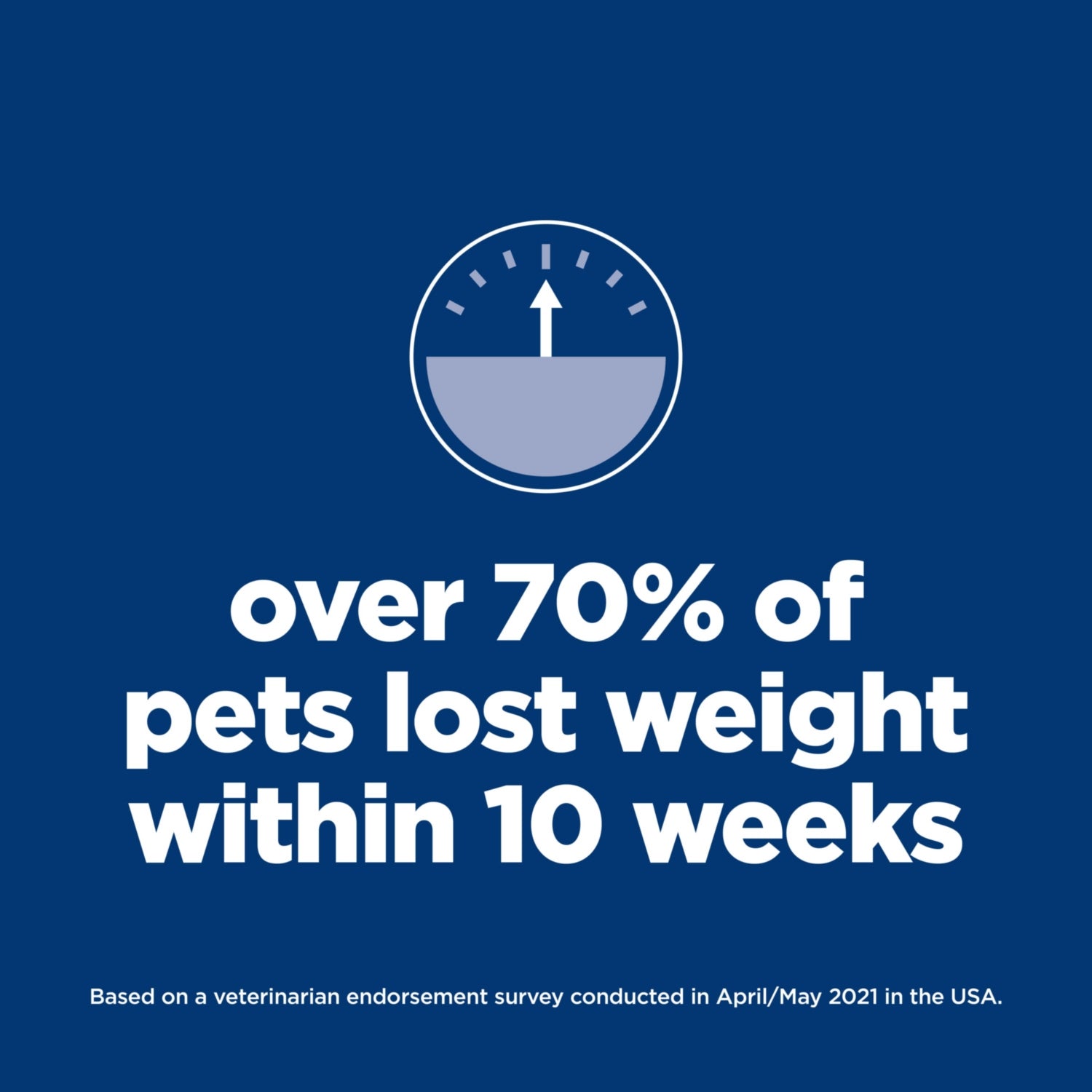 Science Diet Adult Perfect Weight Small & Mini Dry Dog Food