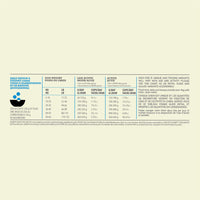  Acana Heritage Adult Dog Dry Dog Food feeding guide