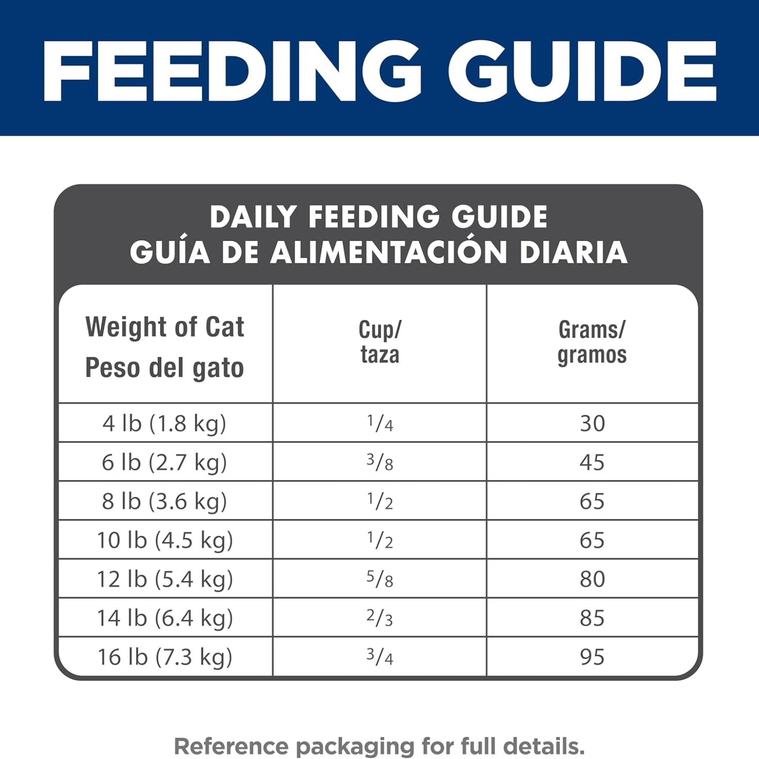 Science Diet Adult Chicken Recipe Dry Cat Food