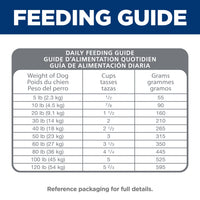 Science Diet Adult Sensitive Skin & Stomach Dry Dog Food