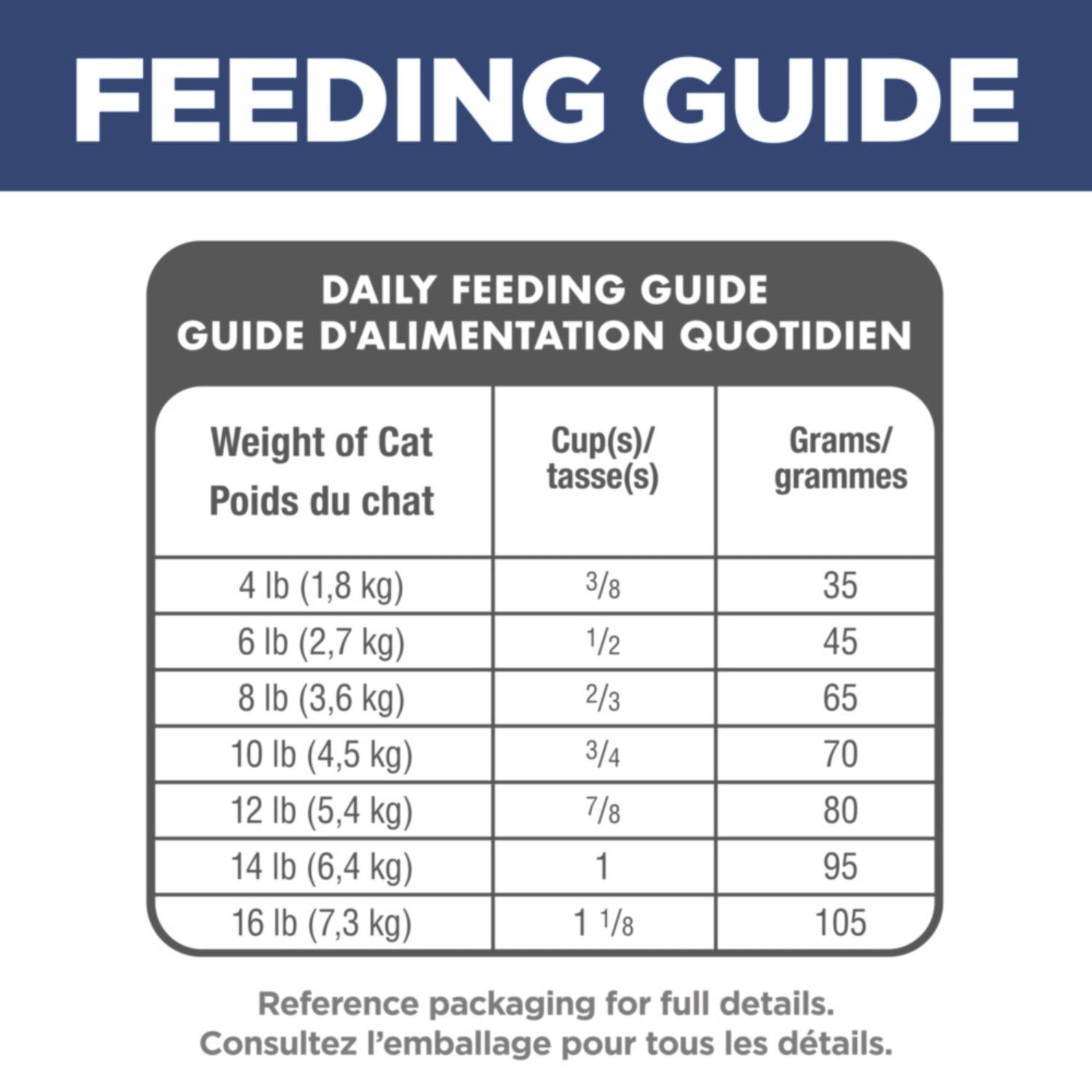 Science Diet Adult Indoor Dry Cat Food