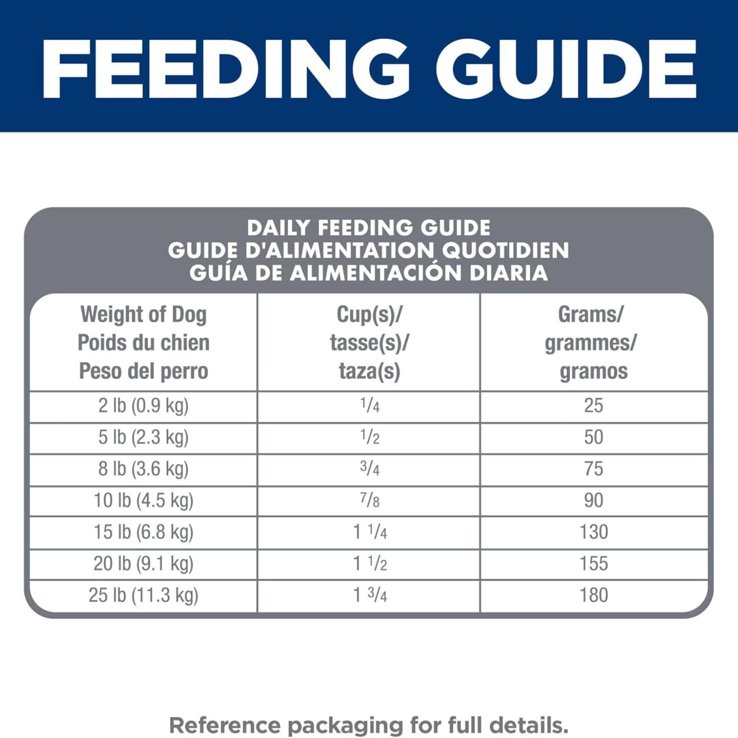 Science Diet Adult Sensitive Stomach And Skin Small & Mini Chicken Recipe Dry Dog Food