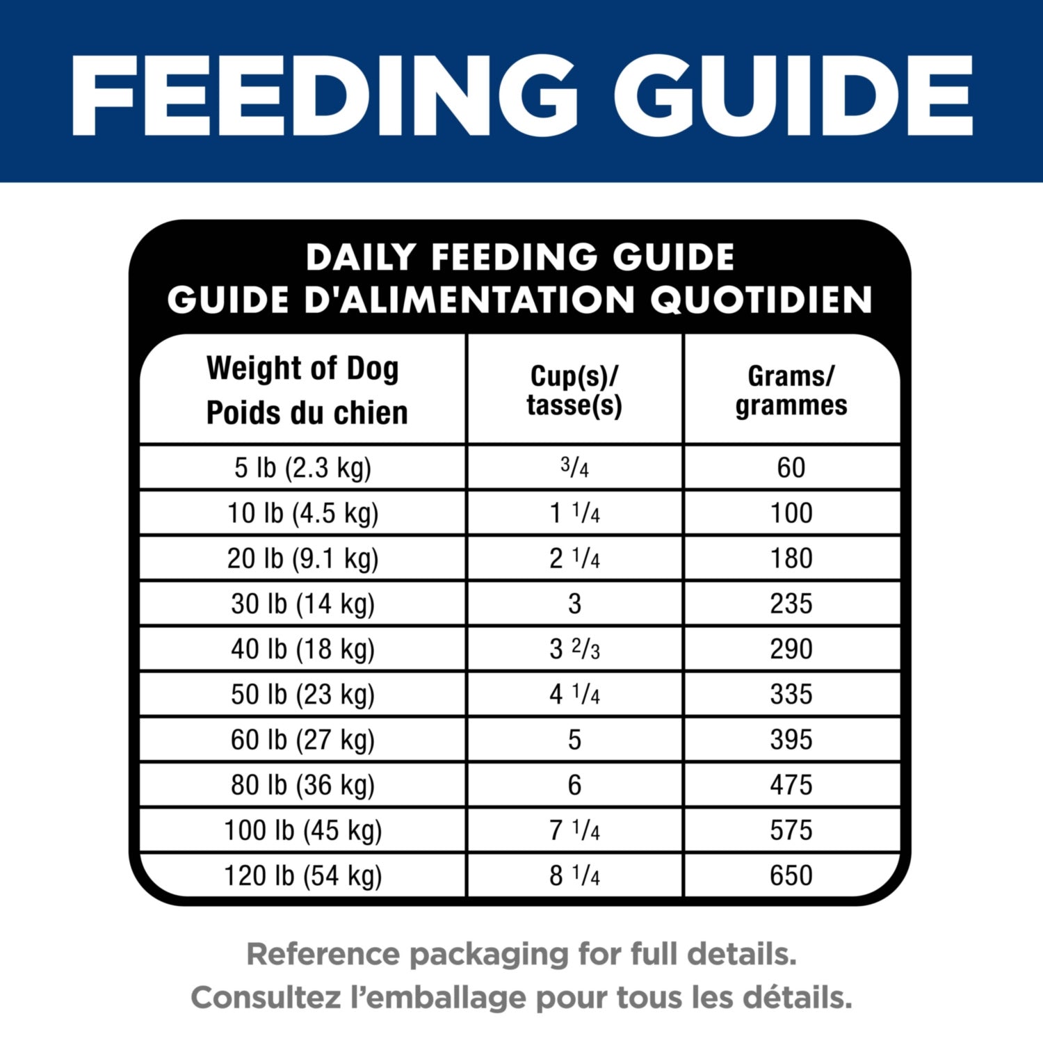 Science Diet Adult Oral Care Chicken, Rice & Barley Recipe Dry Dog Food