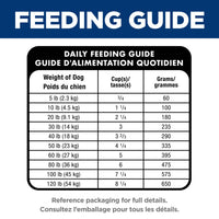 Science Diet Adult Oral Care Chicken, Rice & Barley Recipe Dry Dog Food