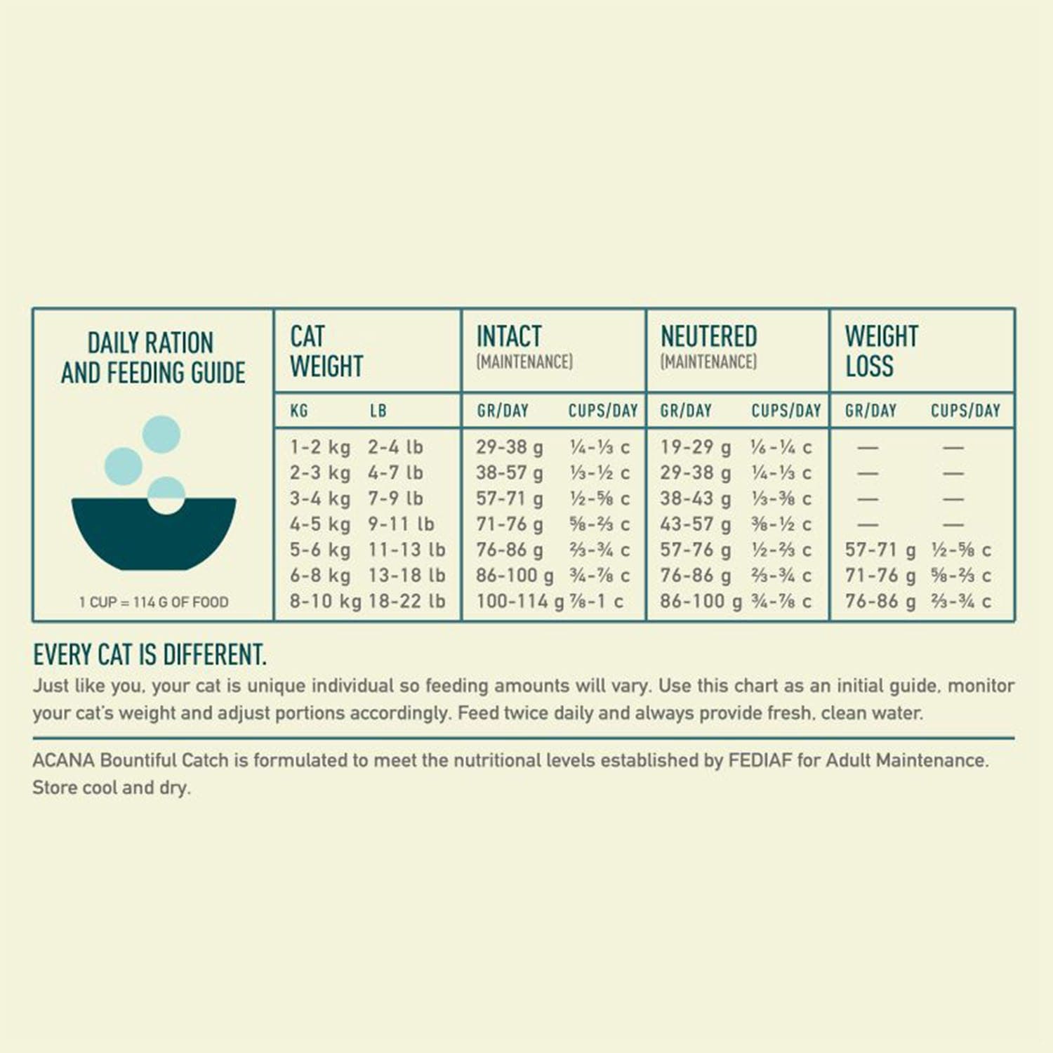 Acana Bountiful Catch Dry Cat Food