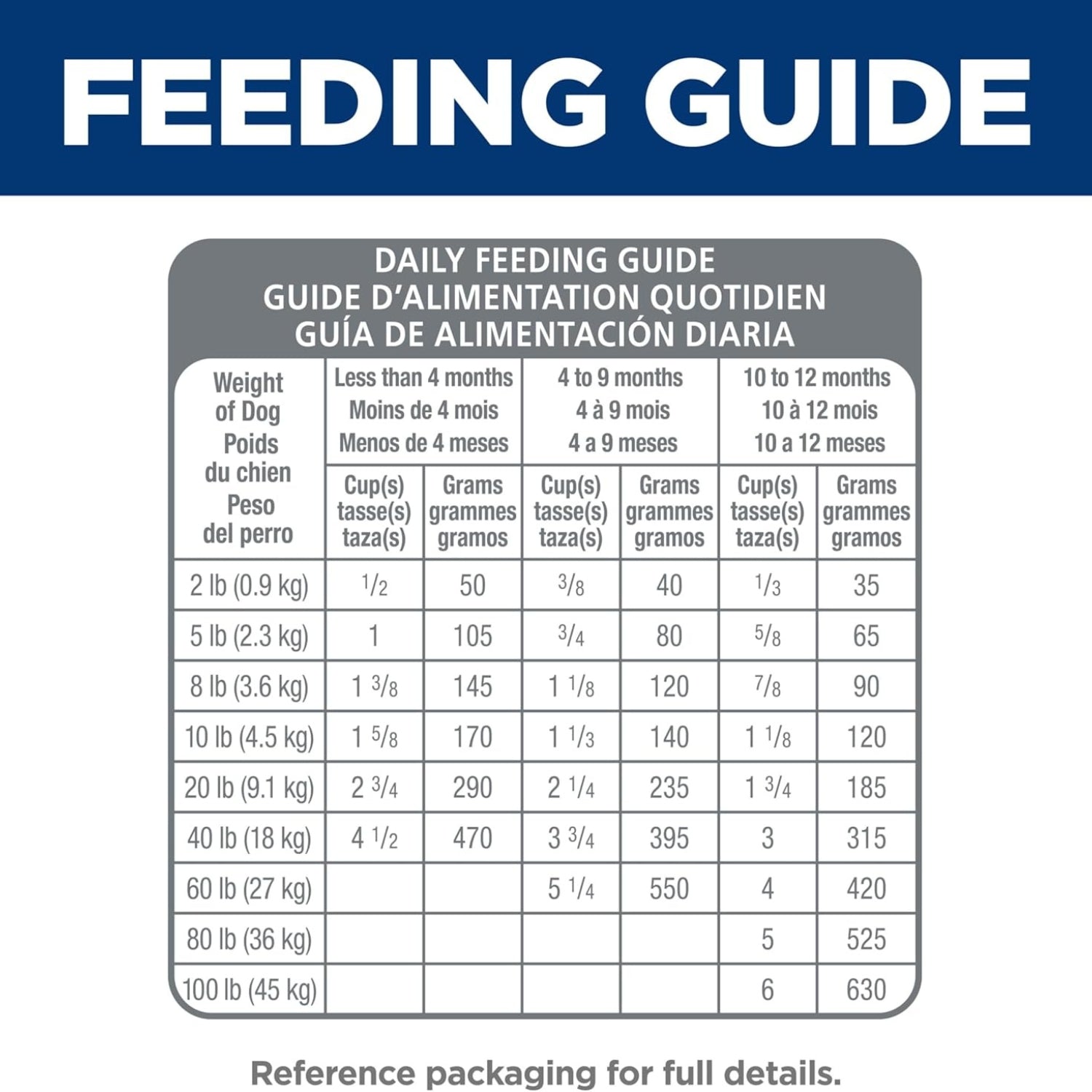 Science Diet Puppy Sensitive Stomach & Skin Salmon & Brown Rice Recipe Dry Dog Food