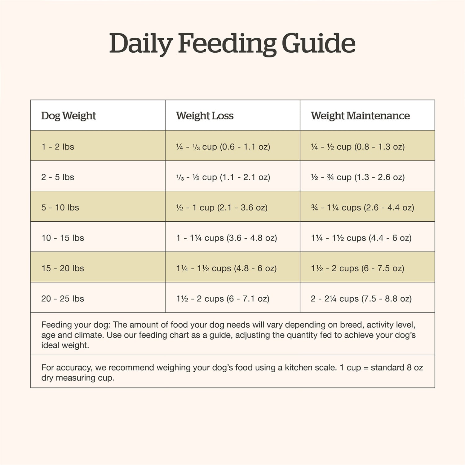 Now Fresh Turkey, Salmon & Duck Grain-Free for Small Breed Dog Dry Food