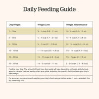 Now Fresh Turkey, Salmon & Duck Grain-Free for Small Breed Dog Dry Food