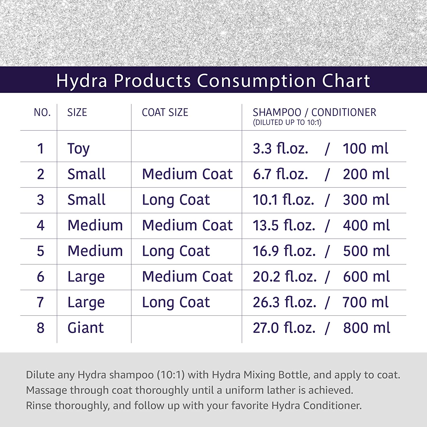 Hydra Silky Smooth Pet Shampoo