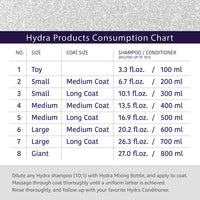 Hydra Silky Smooth Pet Shampoo