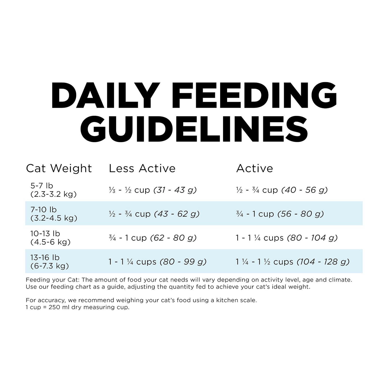 Go! Solution Dental + Immune Health Chicken & Salmon Cat Dry Food