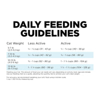 Go! Solution Dental + Immune Health Chicken & Salmon Cat Dry Food