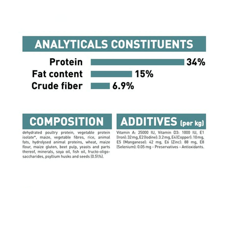 Royal Canin Feline Intense Hairball