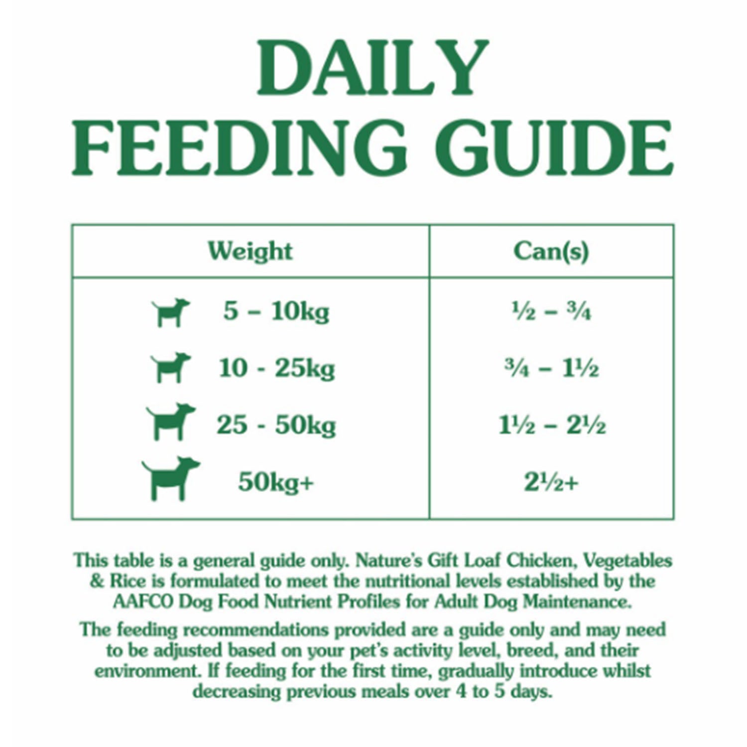 Nature's gift dog discount food bulk buy