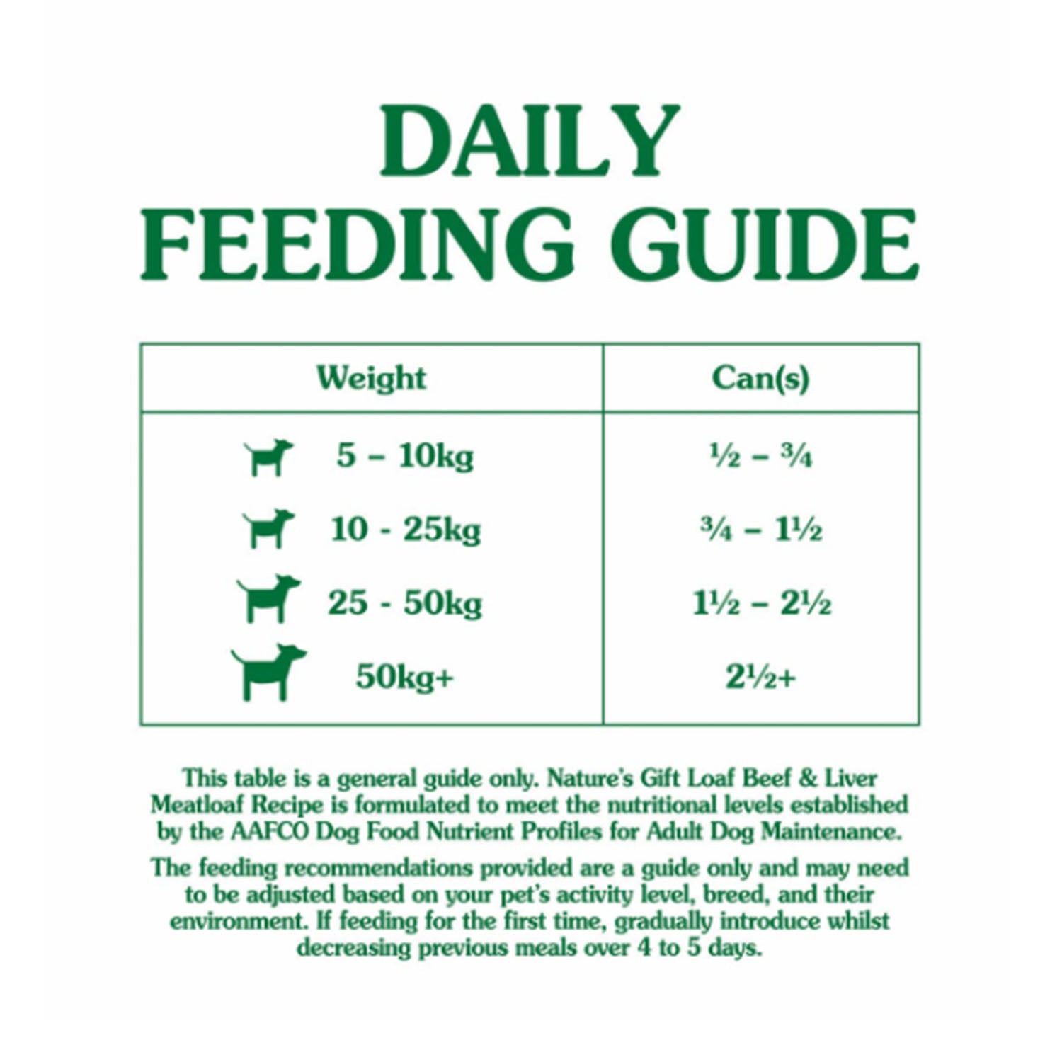 Nature's Gift Loaf Beef & Liver Meatloaf Recipe Canned Dog Food