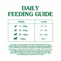 Nature's Gift Loaf Beef & Liver Meatloaf Recipe Canned Dog Food