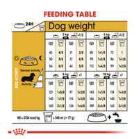Royal Canin Breed Health Nutrtion Adult Dachshund Dry Dog Food