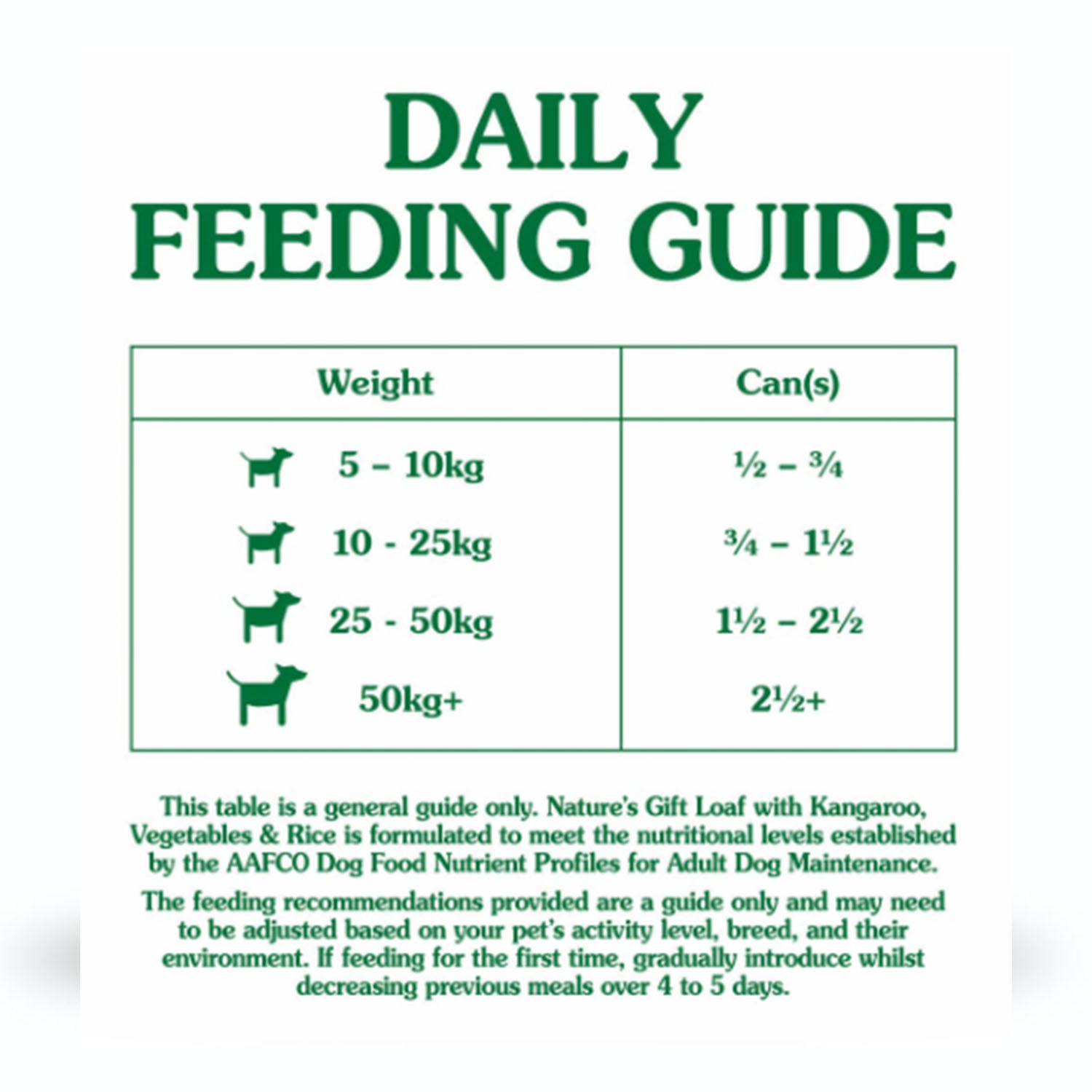 Nature's gift sales kangaroo dog food