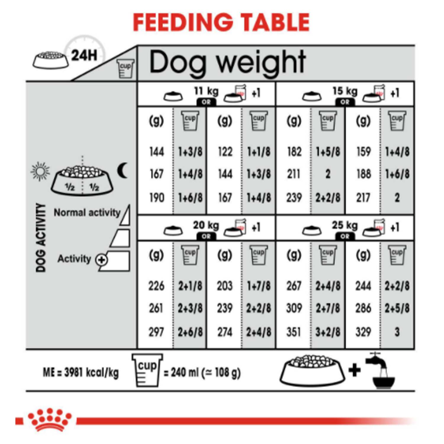 Royal Canin Canine Care Nutrition Medium Dermacomfort Dry Dog Food