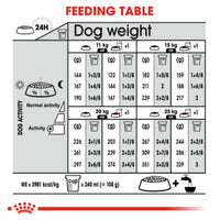 Royal Canin Canine Care Nutrition Medium Dermacomfort Dry Dog Food
