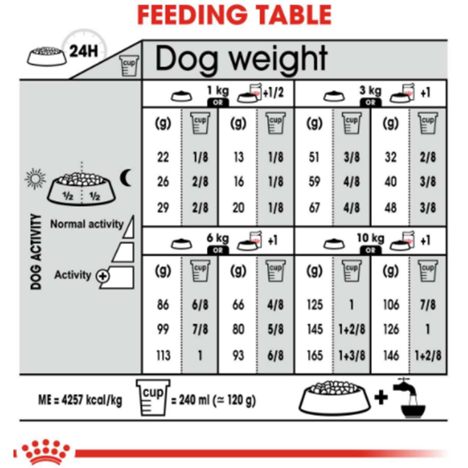 Royal Canin Canine Care Nutrition Mini Digestive Care Dry Dog Food