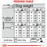 Royal Canin Canine Care Nutrition Mini Digestive Care Dry Dog Food