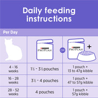 Pro Plan Kitten Tender Pieces With Chicken In Jelly Pouch Cat Food