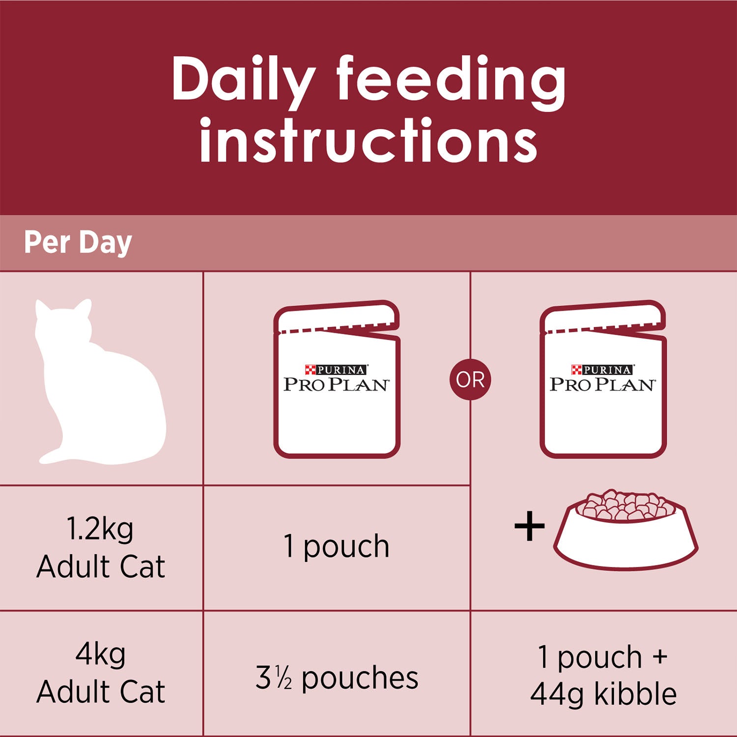 Pro Plan Adult Tender Pieces With Chicken In Gravy Pouch Cat Food