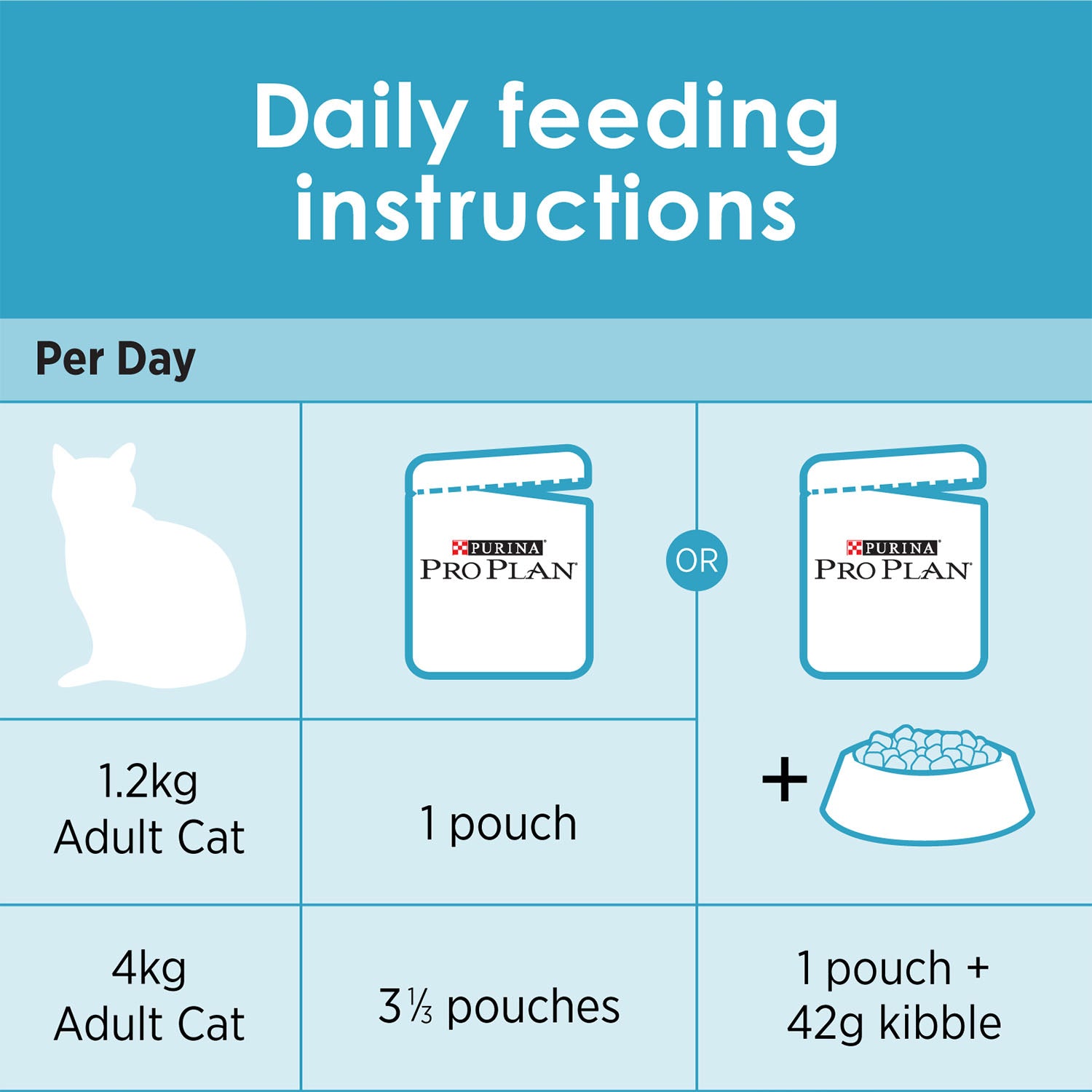 Pro Plan Urinary Tract Health Tender Pieces With Chicken In Gravy Pouch Cat Food