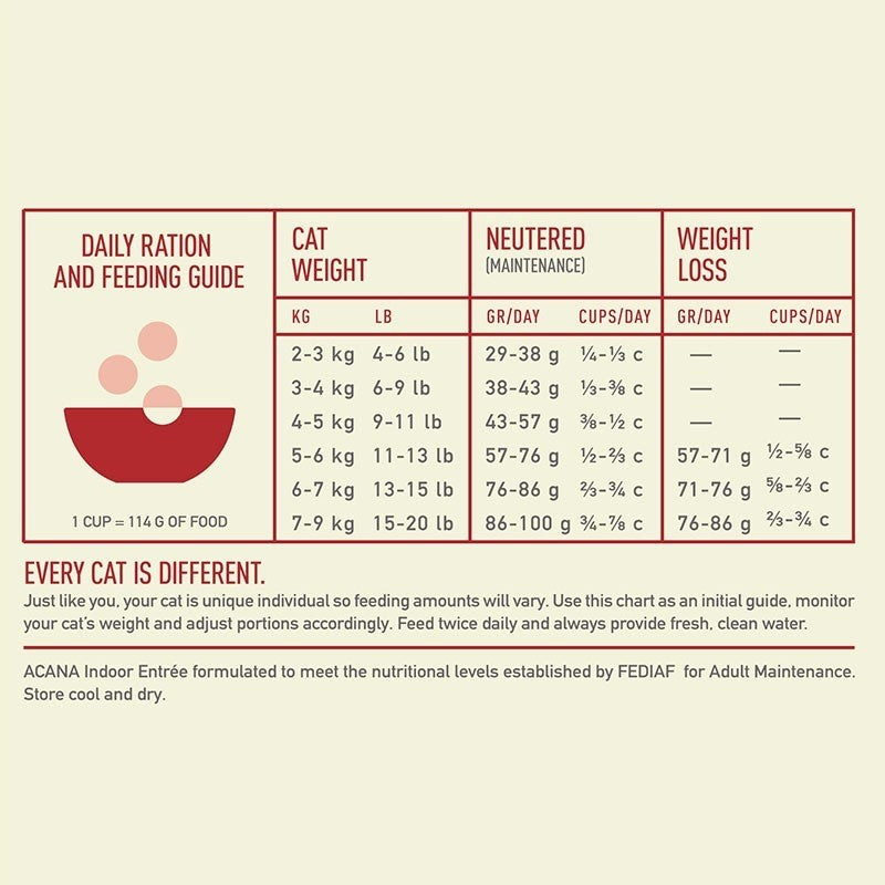 Acana Classics Indoor Entree Dry Cat Food