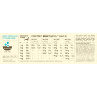 Acana Heritage Puppy Small Breed Dry Dog Food