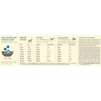 Acana Classics Wild Coast Dry Dog Food