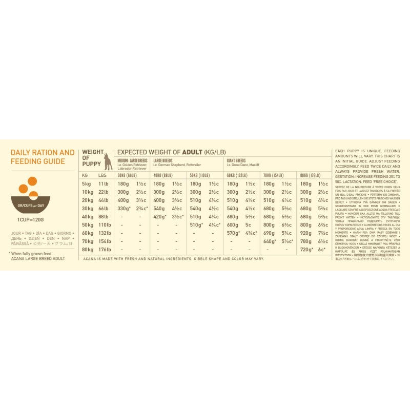 Acana labrador deals