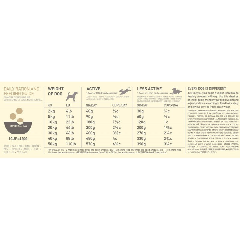 Acana Singles Free-run Duck Dry Dog Food