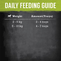 Nature's Gift Gourmet Loaf Style Chicken & Duck Tray Dog Food