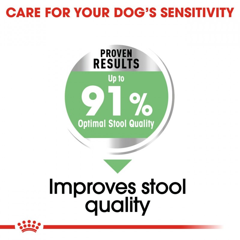 Royal Canin Canine Care Nutrition Medium Digestive Care Dry Dog Food