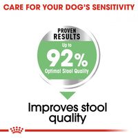 Royal Canin Canine Care Nutrition Mini Digestive Care Dry Dog Food