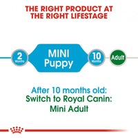 Royal Canin Size Health Nutrition Mini Puppy Pouch Dog Food 85g