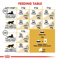 Royal Canin Feline Breed Nutrition Siamese Adult Dry Cat Food