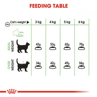 Royal Canin Feeding Table