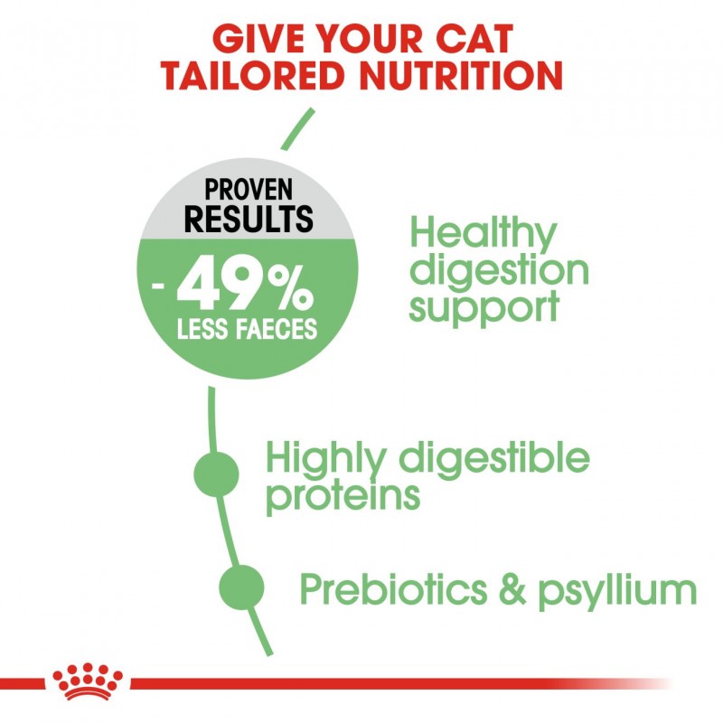 Royal Canin Feline Care Nutrition Digestive Care Dry Cat Food