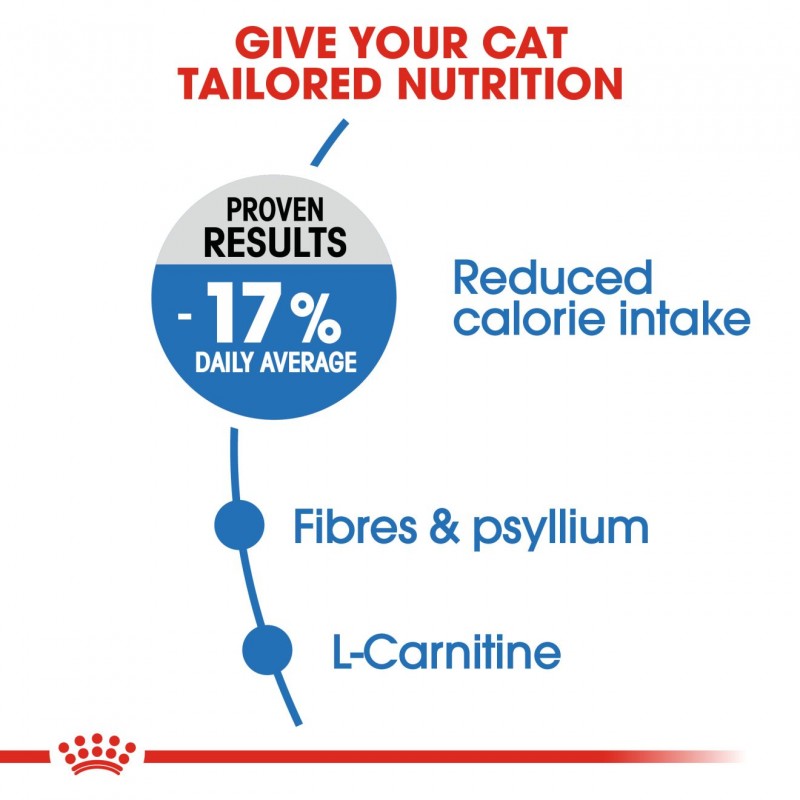 Royal Canin Feline Care Nutrition Light Weight Care Dry Cat Food