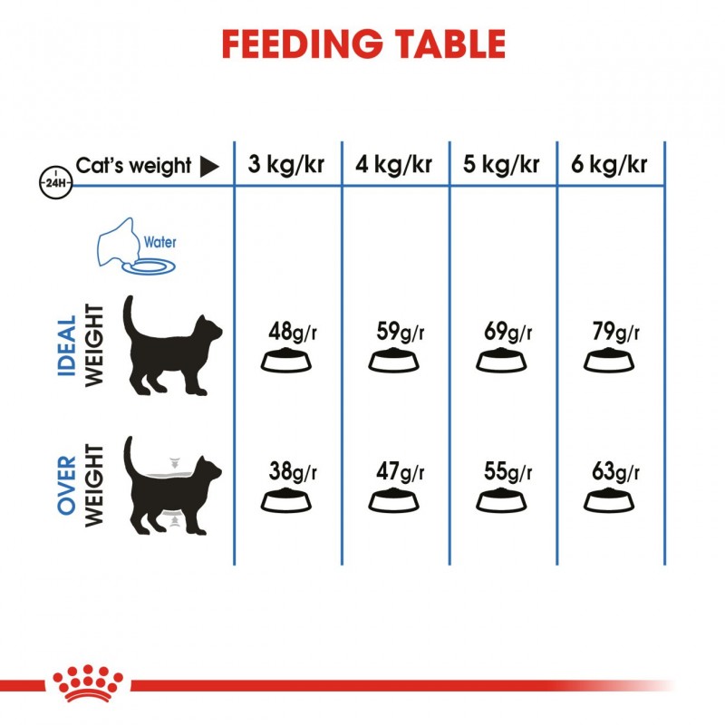 Royal Canin Feline Care Nutrition Light Weight Care Dry Cat Food