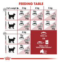 Royal Canin Feline Health Nutrition Fit 32 Dry Cat Food