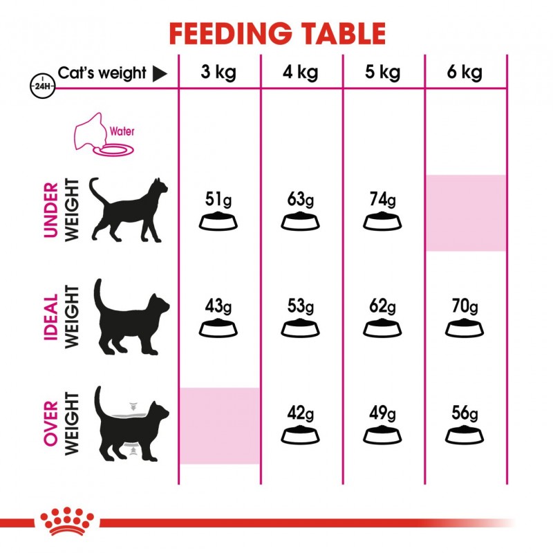 Royal Canin Feline Health Nutrition Savour Exigent Dry Cat Food